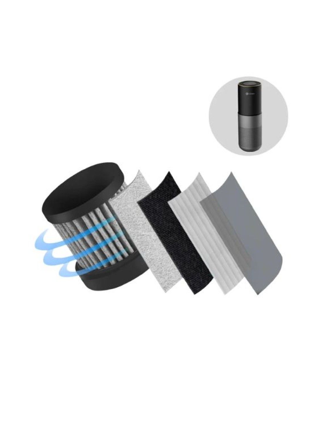 Car Ionizer with Air Purifier Filter Replacement