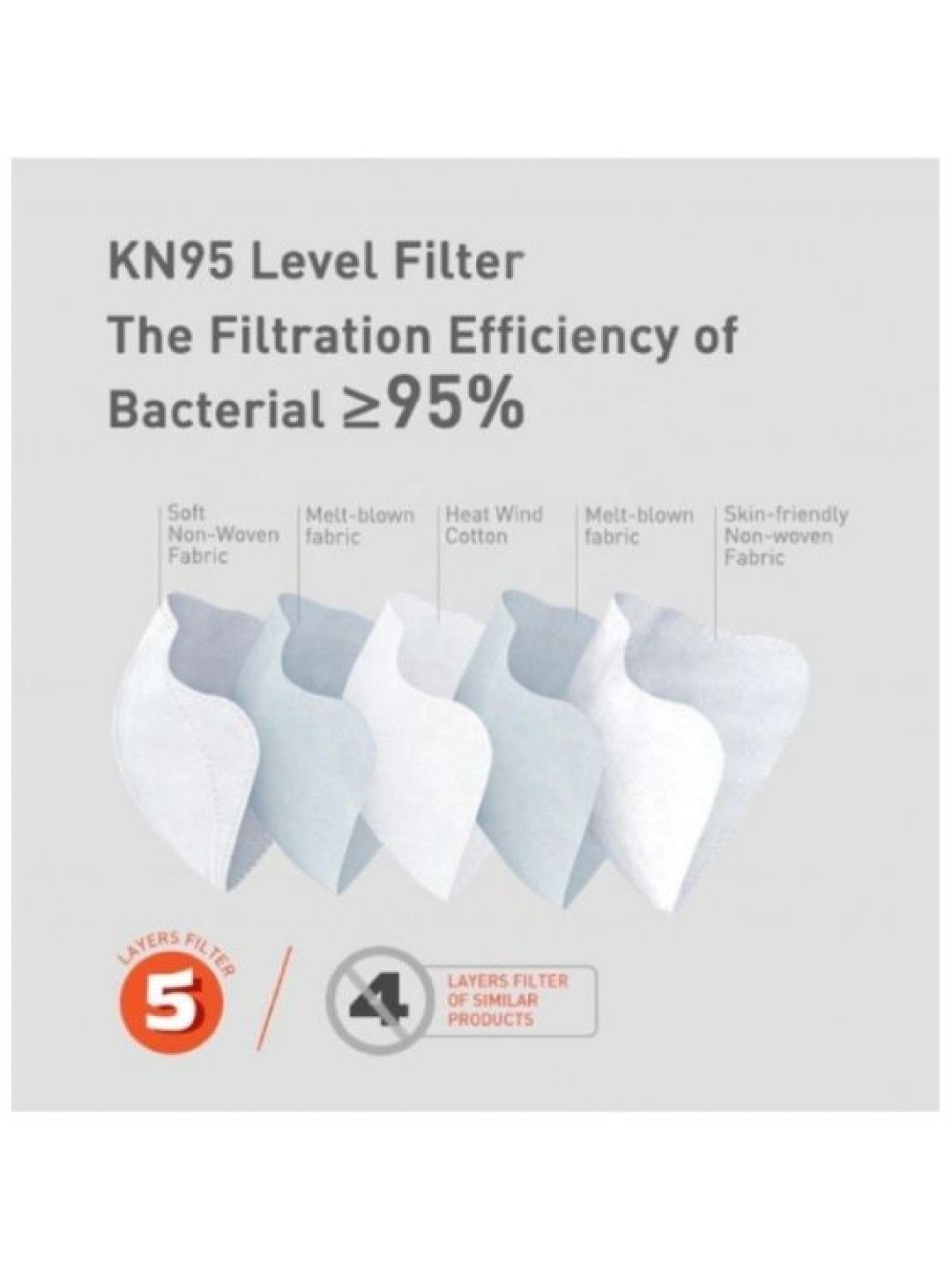 KN95 Fuslon Compatible Mask Filter