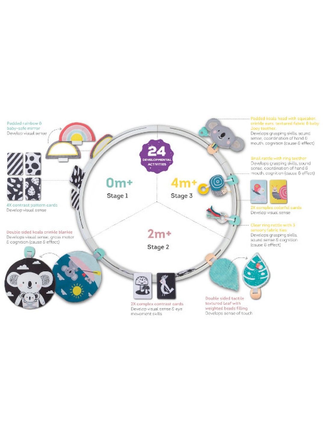 All Around Me Activity Hoop Perfect