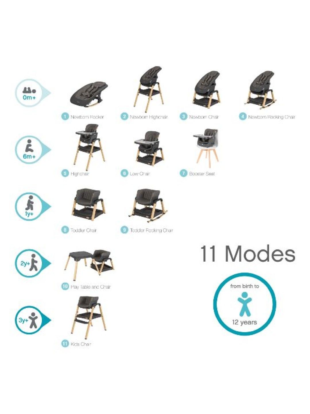 Nova Evolutionary Highchair