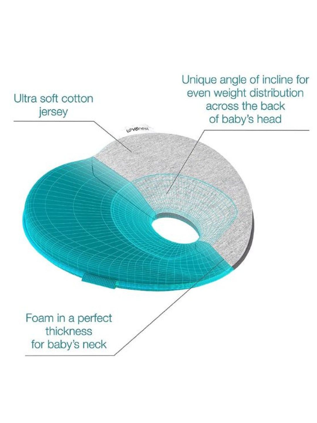 Lovenest Original Anti Flat-Head Ergonomic Pillow