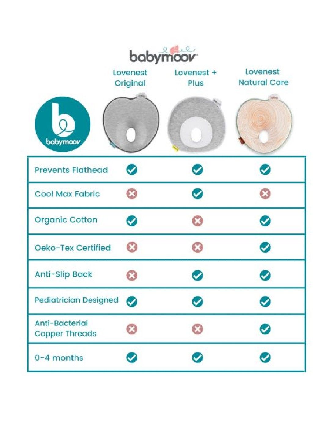 Lovenest Original Anti Flat-Head Ergonomic Pillow